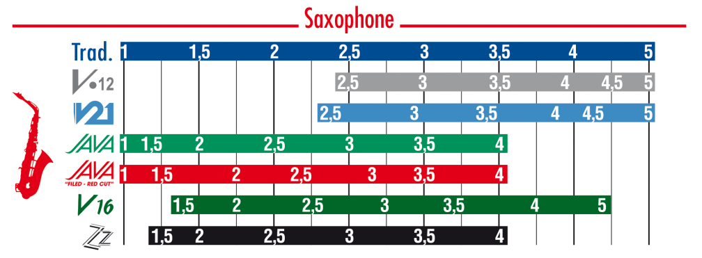 Vandoren V21 - Soprano Saxophone Reeds - Box of 10 - SAX