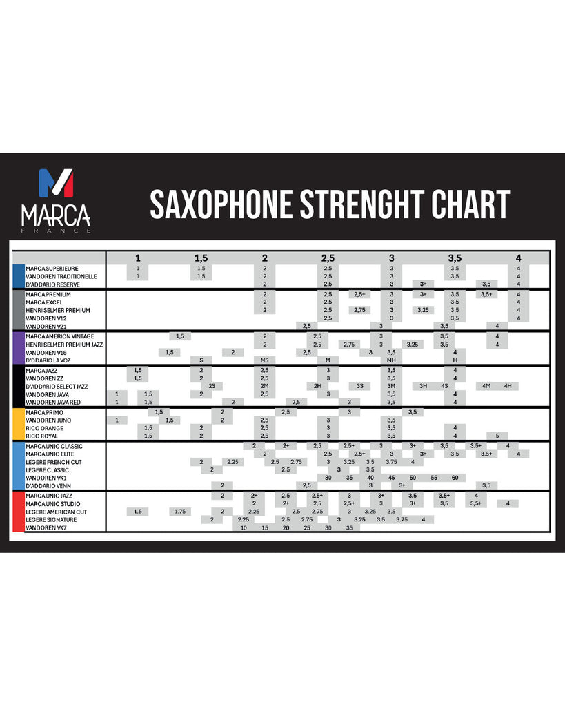 Marca UNIC JAZZ Alto Saxophone Single Reed - SAX